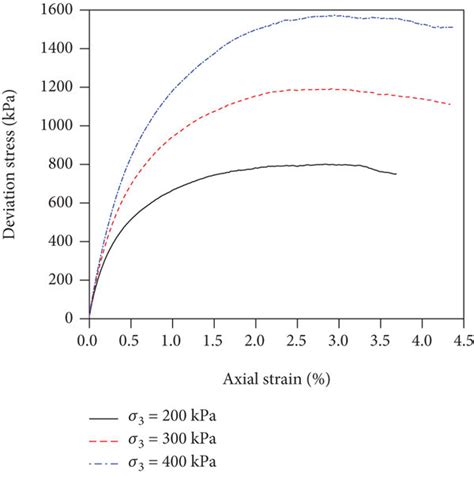 Axial Deviation Tester sourcing|axial strain alignment testing.